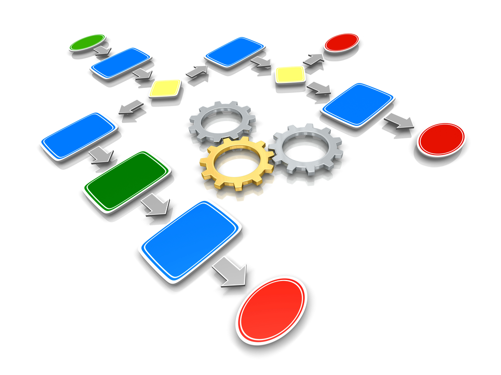 Trình tự, thủ tục đăng ký bảo hộ giống cây trồng