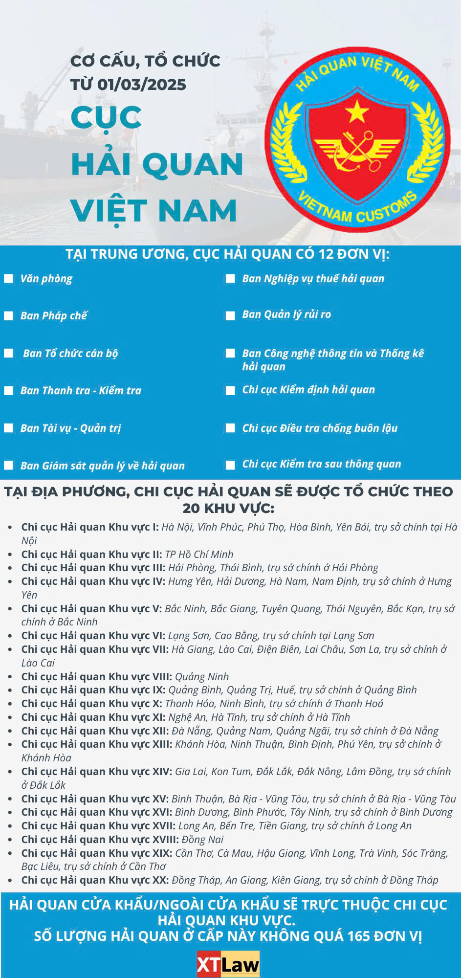 Cơ cấu, tổ chức Cục Hải quan từ 01/03/2025