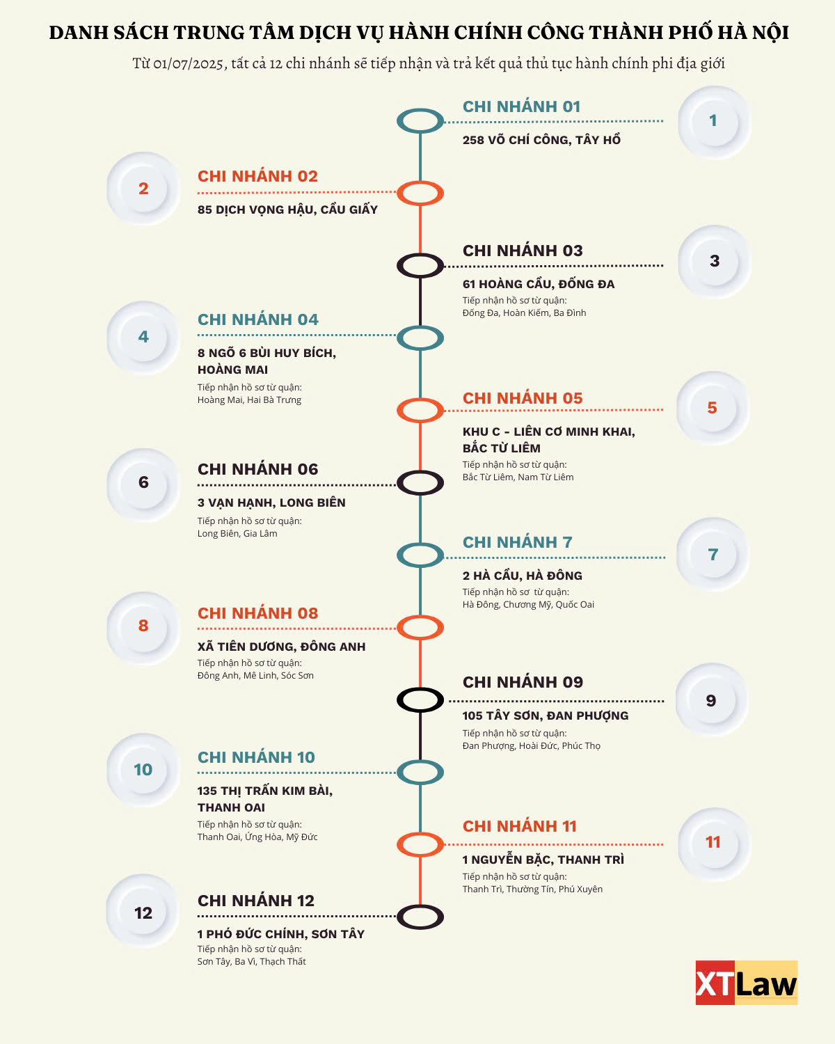 Danh sách trung tâm dịch vụ hành chính công