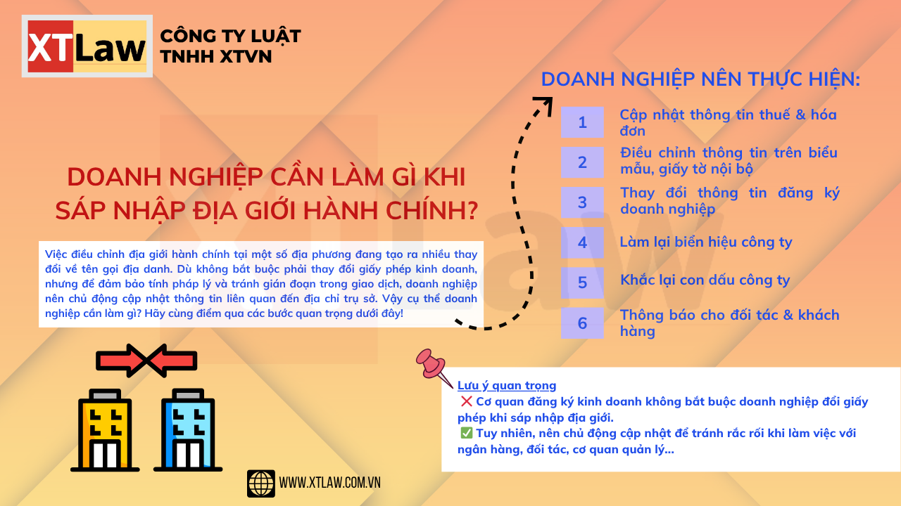 DOANH NGHIỆP CẦN LÀM GÌ KHI SÁP NHẬP ĐỊA GIỚI HÀNH CHÍNH?