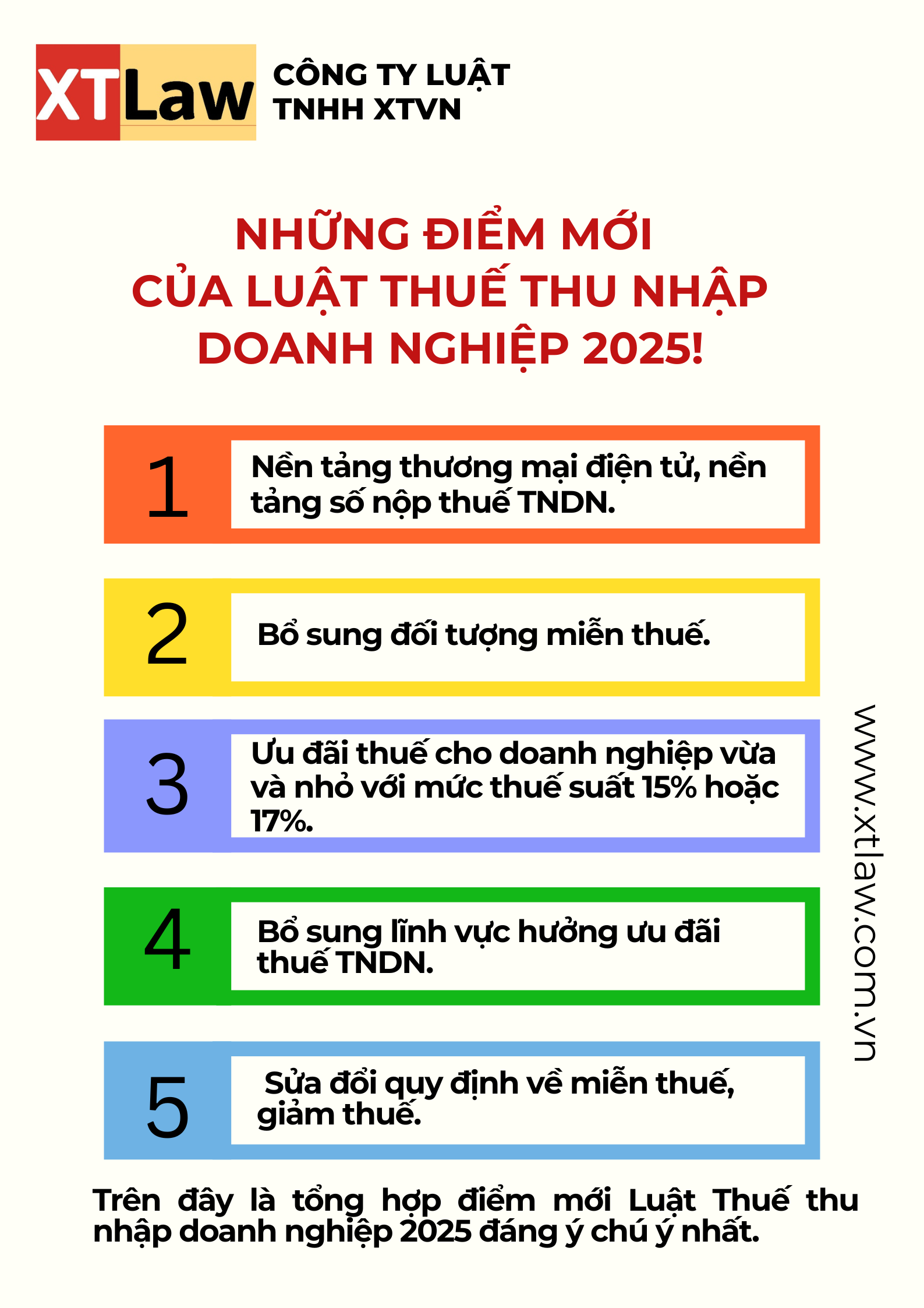 NHỮNG ĐIỂM MỚI CỦA LUẬT THUẾ THU NHẬP DOANH NGHIỆP 2025!