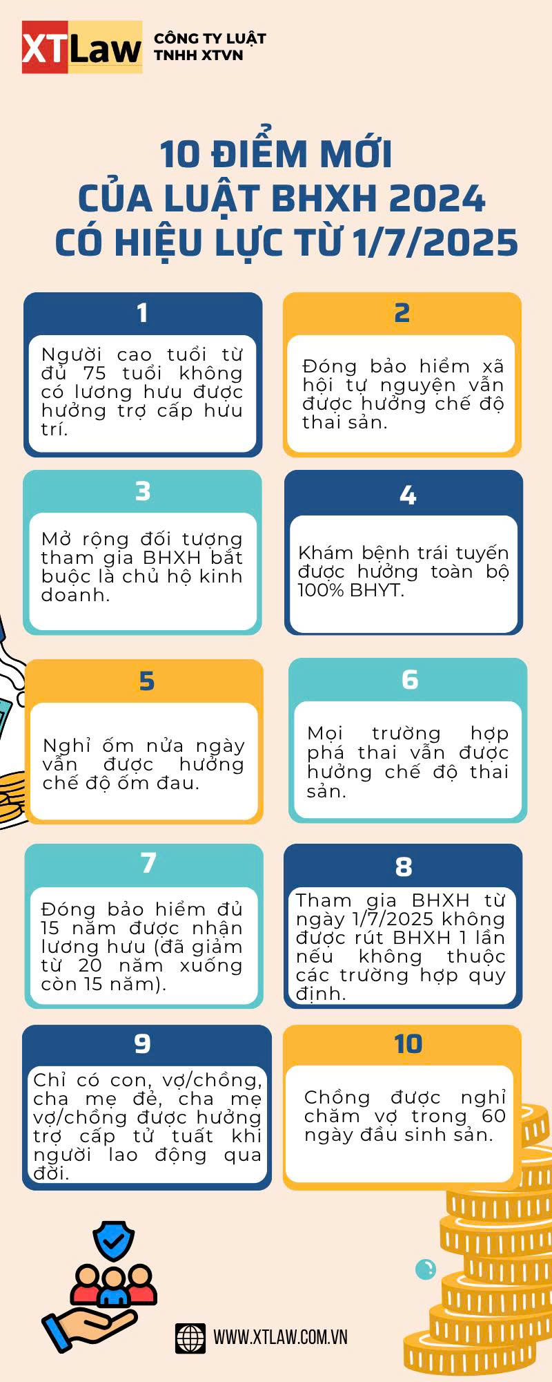 10 ĐIỂM MỚI CỦA LUẬT BHXH 2024 CÓ HIỆU LỰC TỪ 1/7/2025